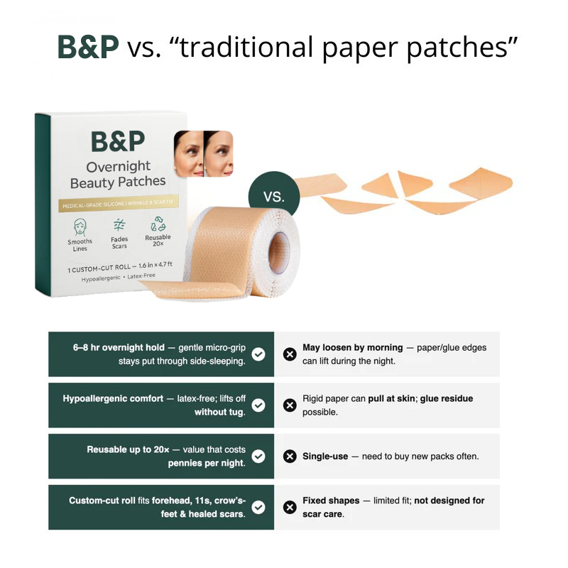 B&P Beauty Patches